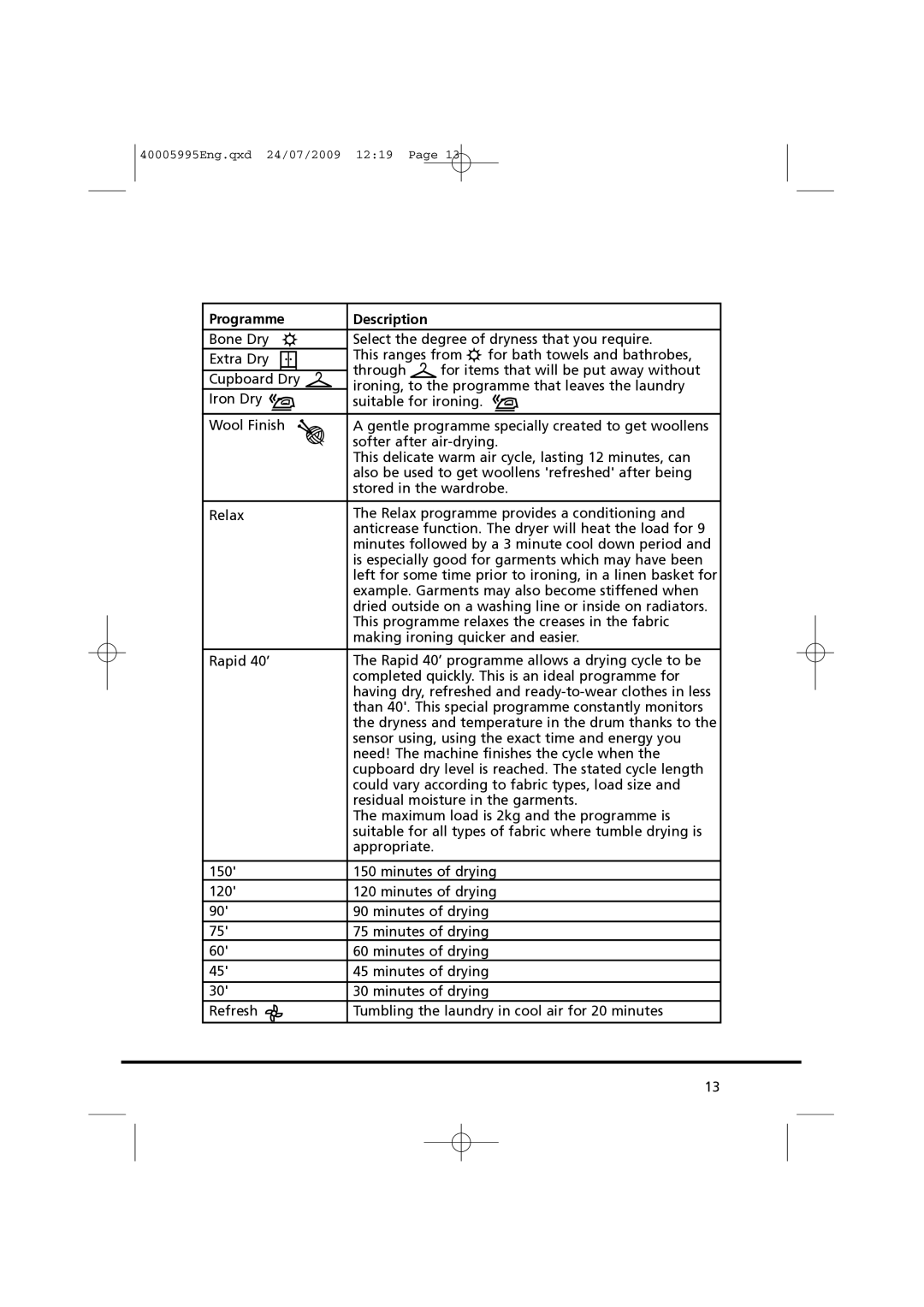 Hoover VHC 680F manual Programme Description 