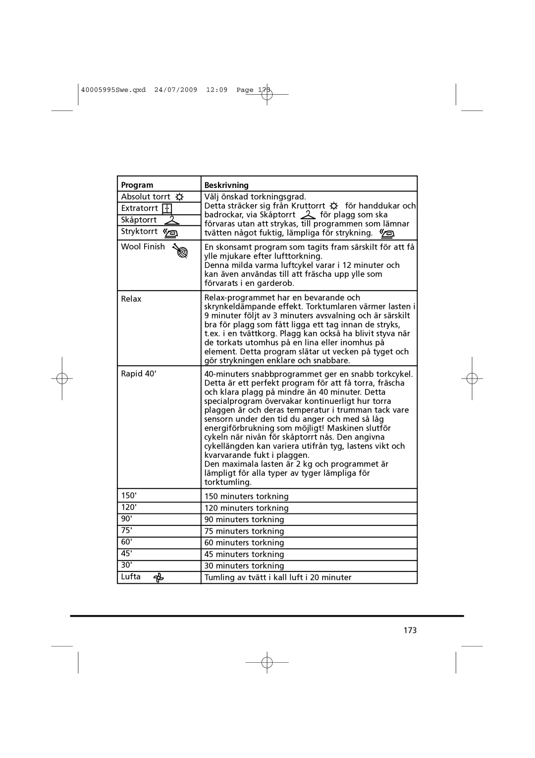 Hoover VHC 680F manual Program Beskrivning 