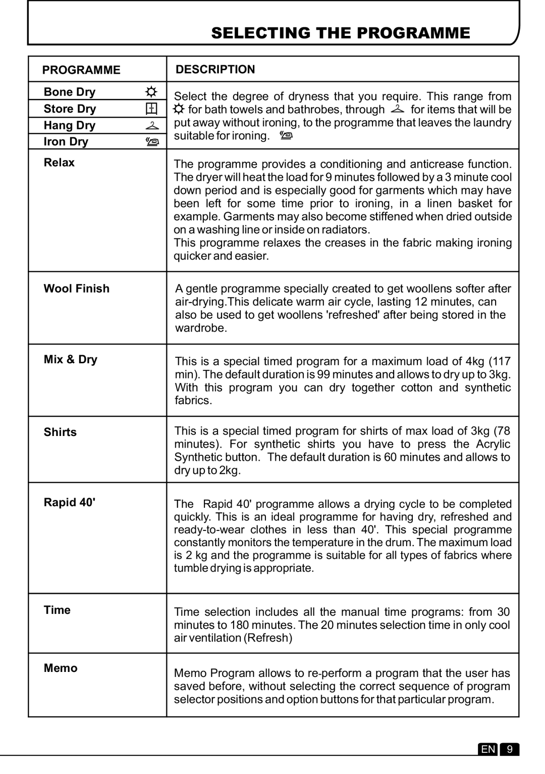 Hoover VHV 781C manual Selecting the Programme, Programme Description 