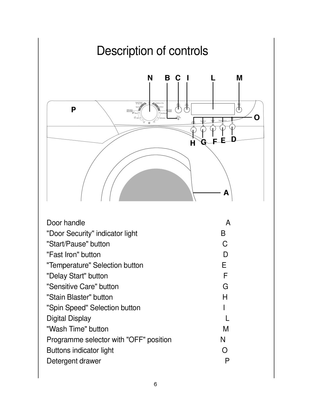 Hoover VISION HD manual Description of controls, F E D 