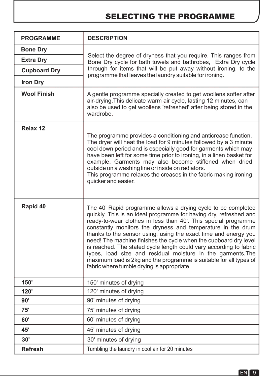 Hoover VTV 580NC manual Selecting the Programme, Programme Description 