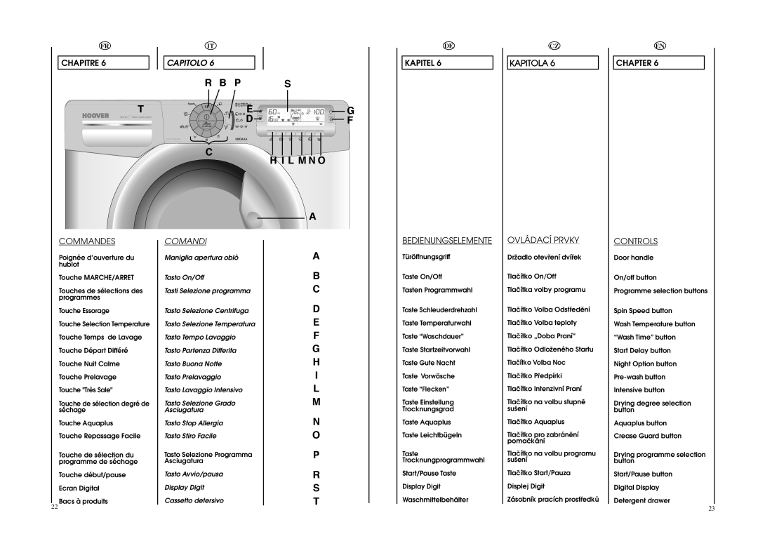 Hoover WDYN PG manual Chapitre Commandes, Comandi, Kapitel Bedienungselemente, Ovládací Prvky, Chapter Controls 