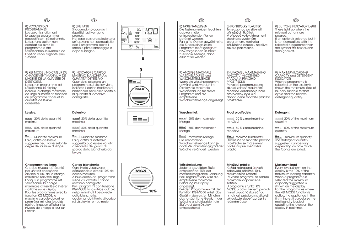 Hoover WDYN PG manual Spie Tasti, Tastenanzeigen, Voyants DES Programmes 