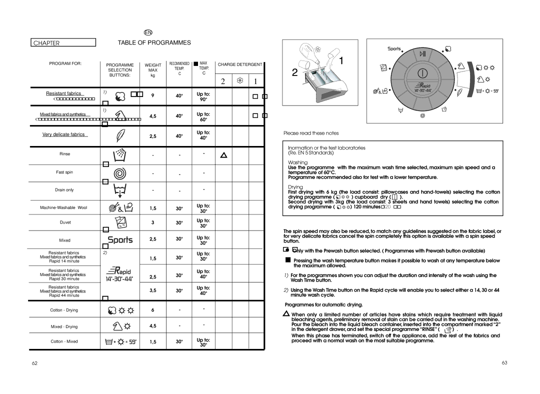 Hoover WDYN PG manual Table of Programmes 