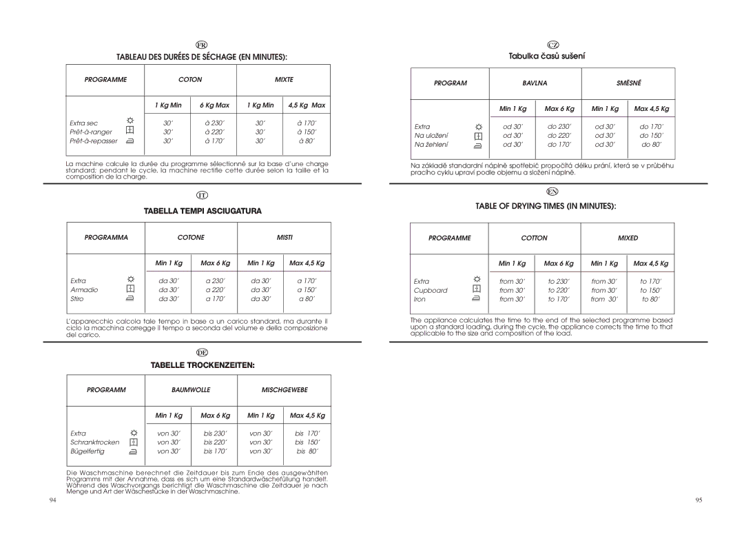Hoover WDYN PG manual Tableau DES Durées DE Séchage EN Minutes, Tabella Tempi Asciugatura, Tabelle Trockenzeiten 