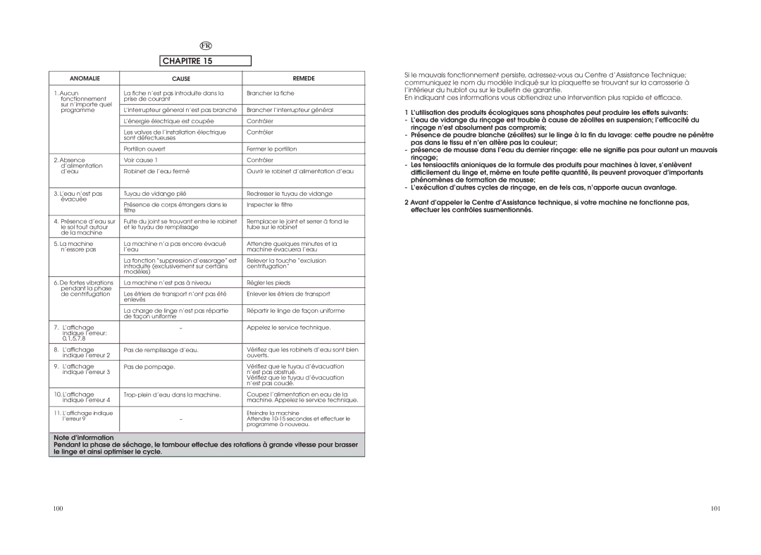 Hoover WDYN PG manual 101 