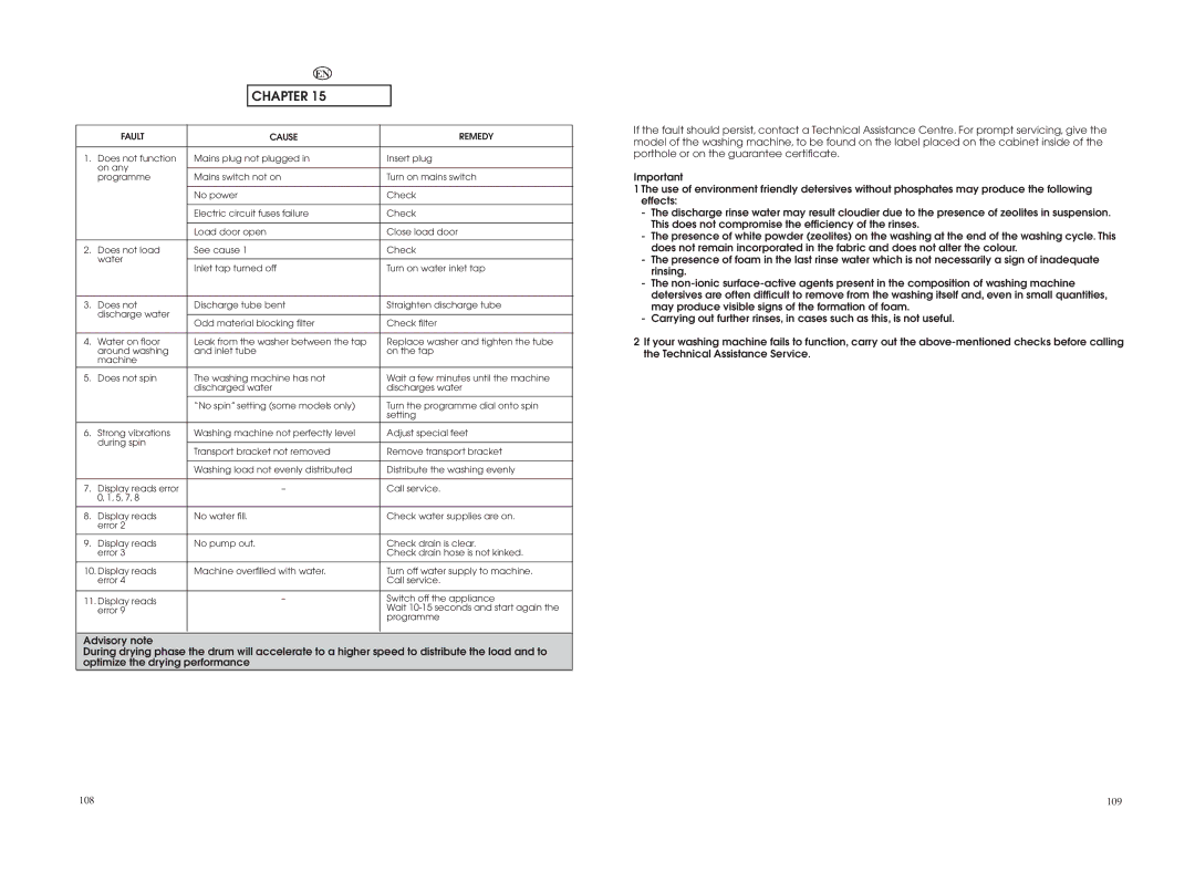 Hoover WDYN PG manual 109 