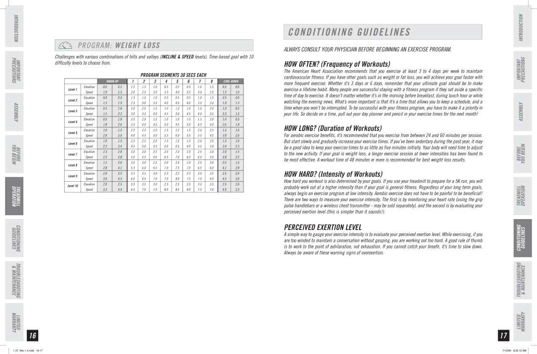 Horizon Fitness 1.3T quick start Conditioning Guidelines, O G R a M Weight Loss, Perceived Exertion Level 