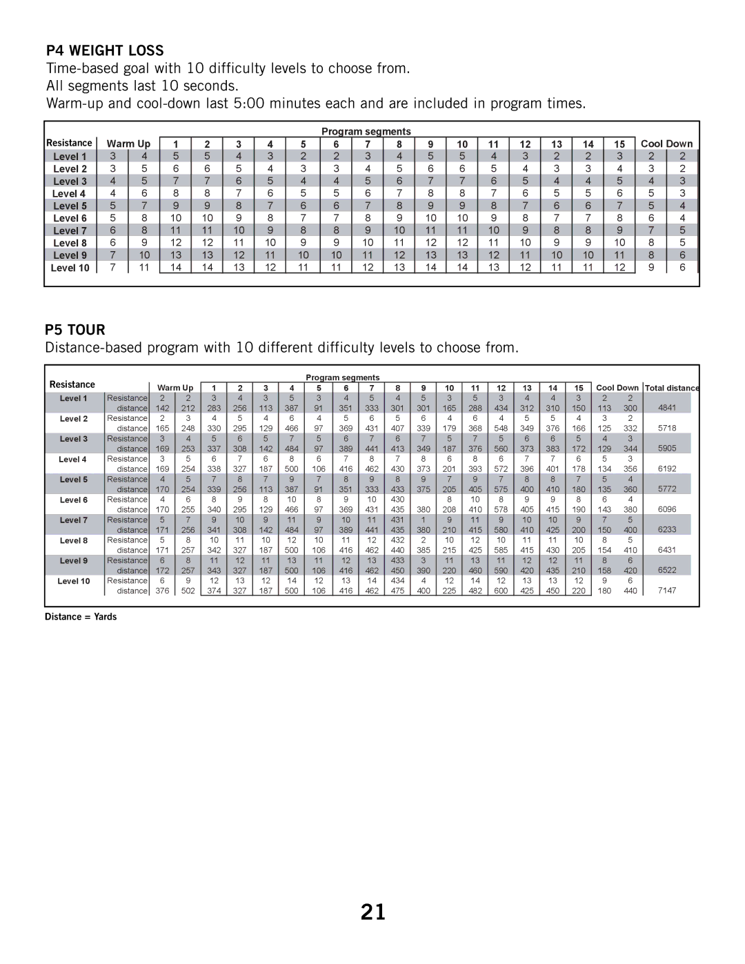 Horizon Fitness 2.1B, 3.1B manual Distance = Yards 