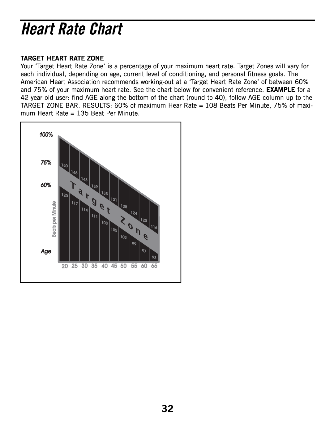 Horizon Fitness 3.1B, 2.1B manual Heart Rate Chart 