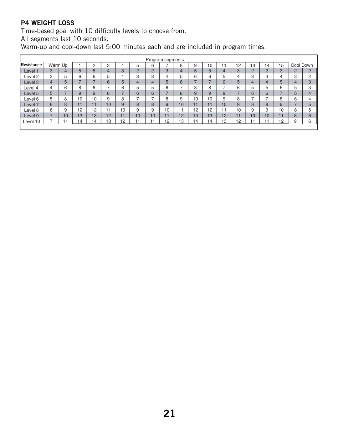 Horizon Fitness 2.1R, 3.1R manual Level 