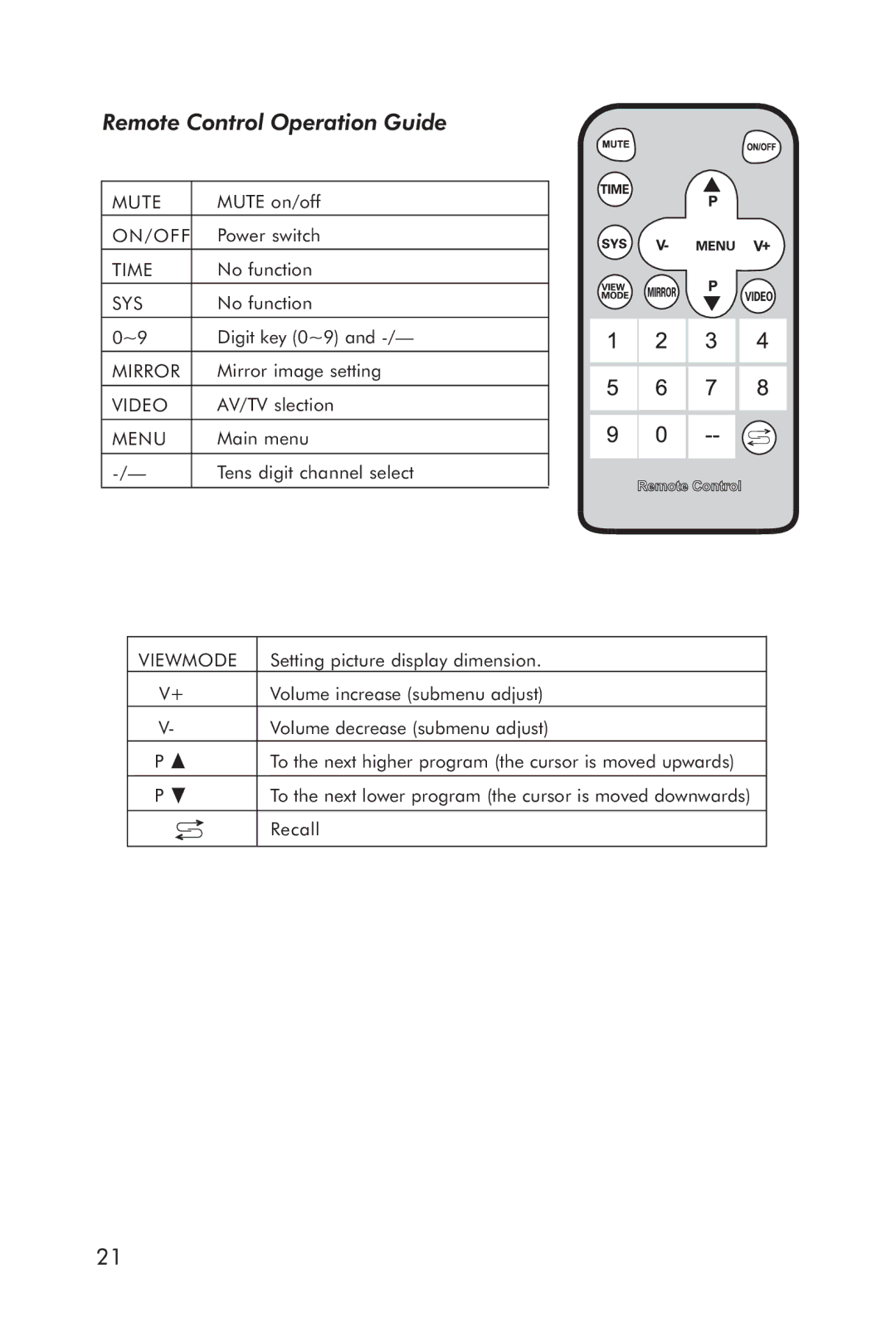 Horizon Fitness 5.1T manual Remote Control Operation Guide 