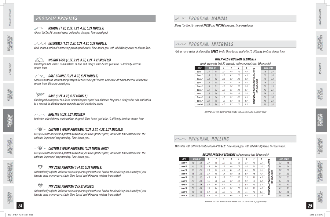 Horizon Fitness 4.2T, 5.2T, 2.2T, 3.2T, 1.2T manual Program Profiles, O G R a M Manual, Program Intervals, O G R a M Rolling 