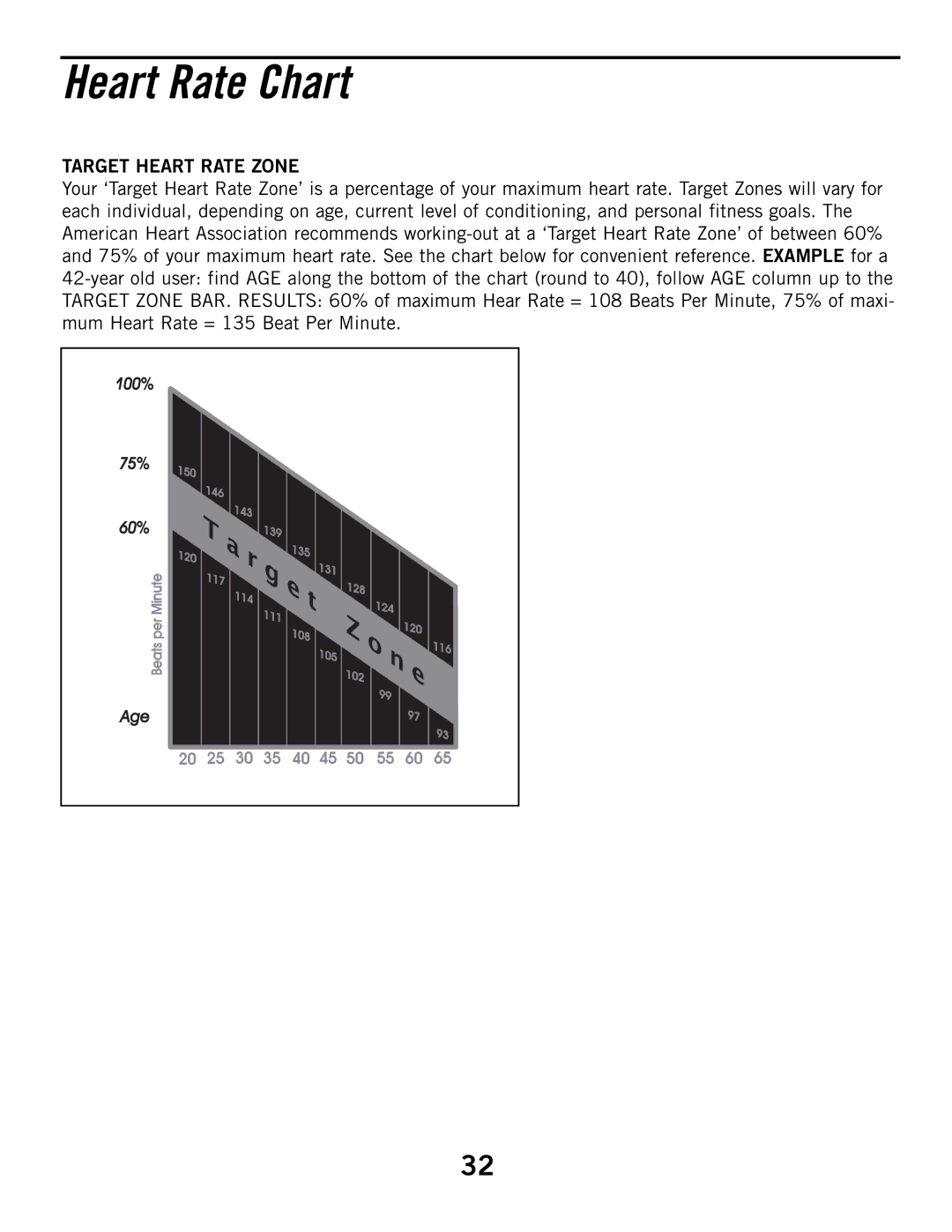 Horizon Fitness B52HR, B51 manual Heart Rate Chart, Target Heart Rate Zone 