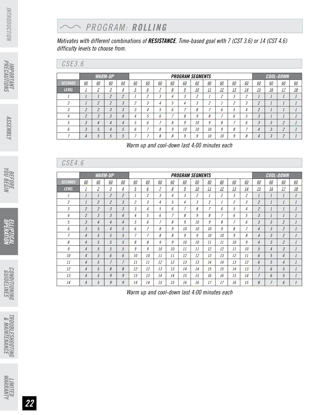 Horizon Fitness CSE3.6, CSE4.6 quick start O G R a M Rolling, E 4 