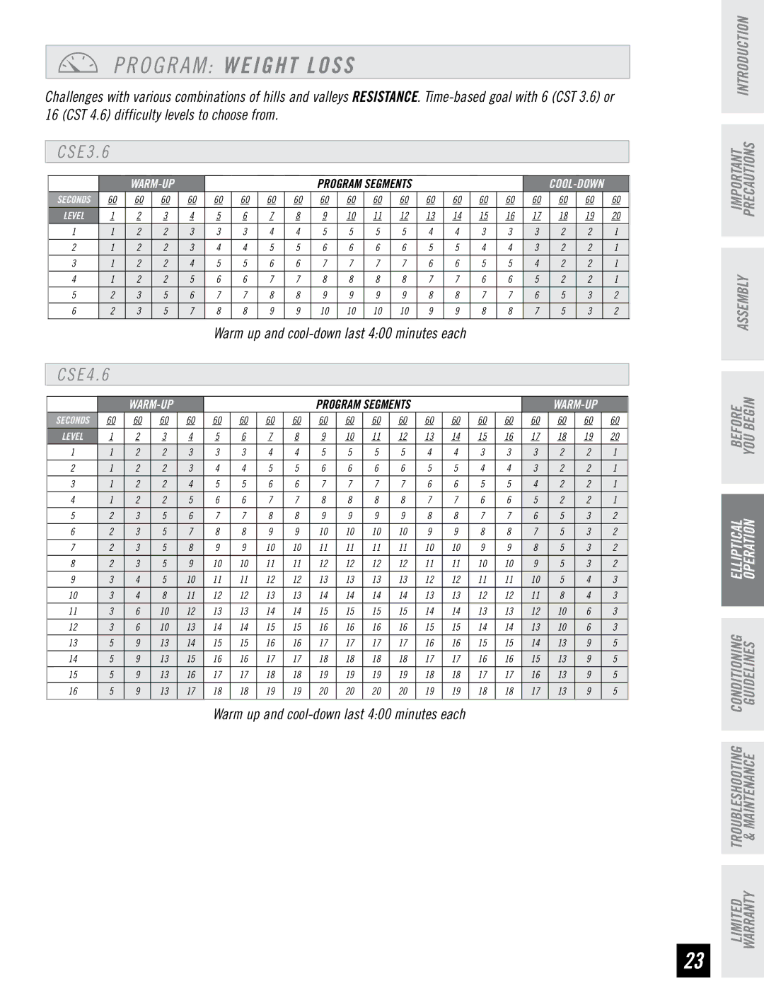 Horizon Fitness CSE4.6, CSE3.6 quick start O G R a M Weight Loss 