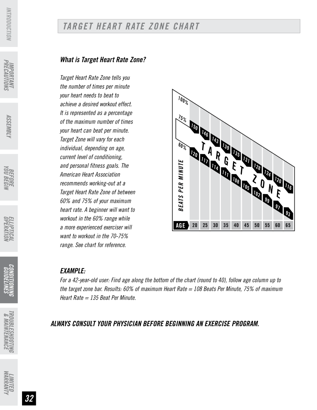 Horizon Fitness CSE3.6, CSE4.6 quick start Target Heart Rate Zone Chart, What is Target Heart Rate Zone? 