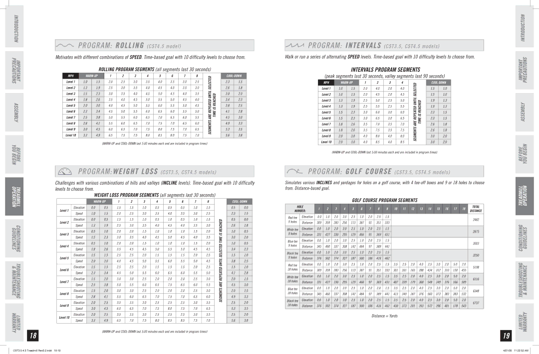 Horizon Fitness CST3.5-4.5, CST4.5 manual Intervals Program Segments, Rolling Program Segments all segments last 30 seconds 