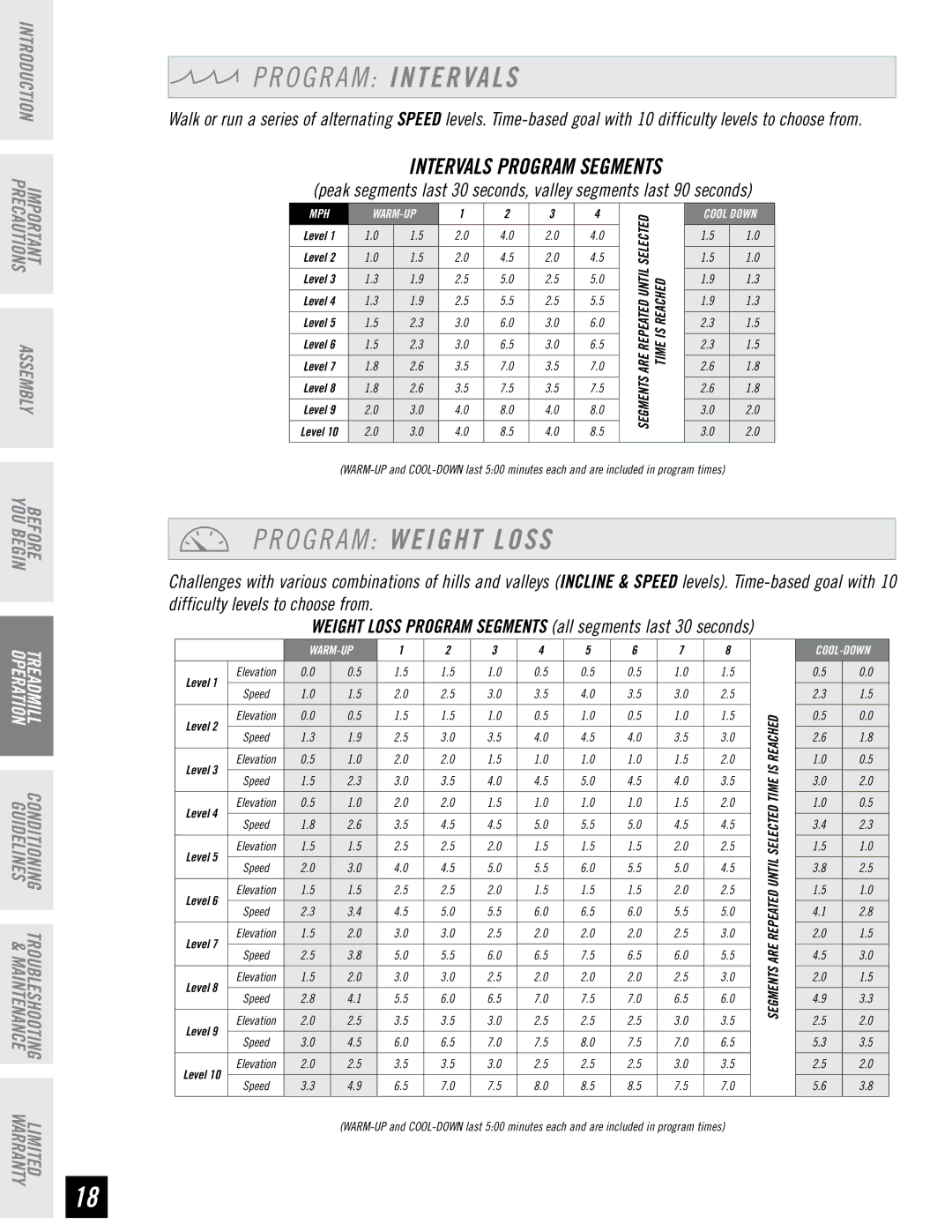 Horizon Fitness CST3.5 manual O G R a M Intervals, O G R a M Weight Loss, Intervals Program Segments 