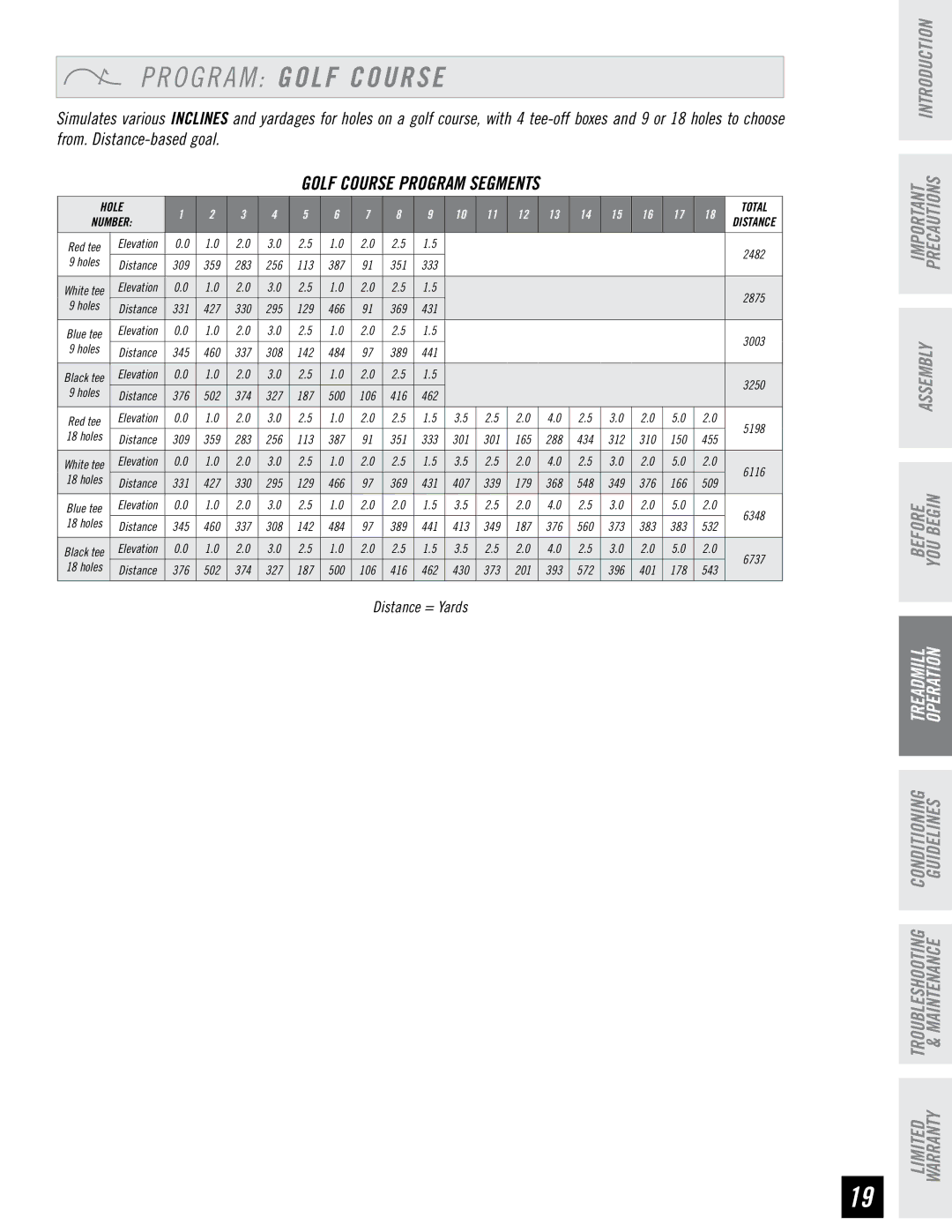 Horizon Fitness CST3.5 manual O G R a M Golf Course, Golf Course Program Segments 