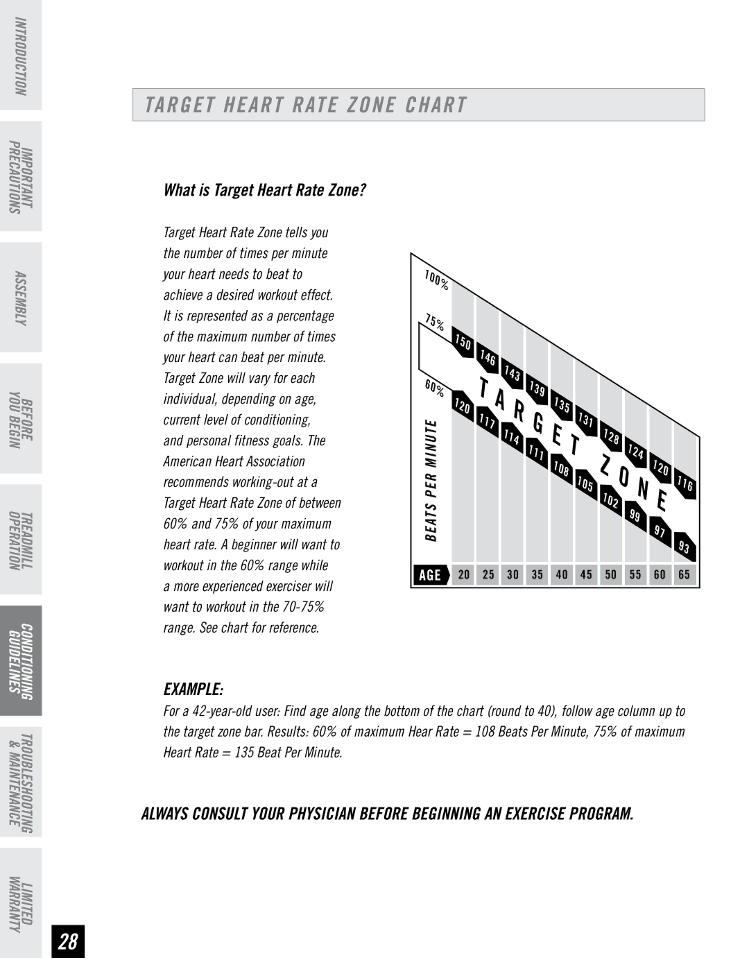 Horizon Fitness CST3.6, CST4.6 quick start Target Heart Rate Zone Chart, Example 