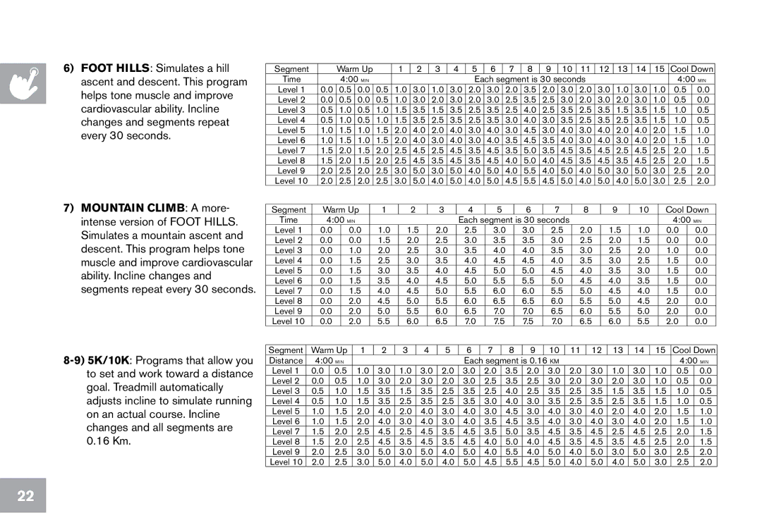 Horizon Fitness CT12.1 owner manual Segment Warm Up Cool Down 