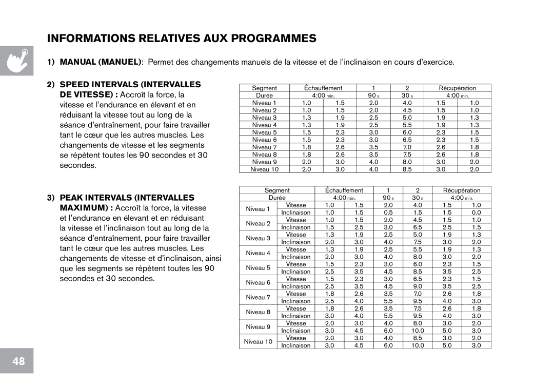 Horizon Fitness CT12.1 owner manual Informations Relatives AUX Programmes 