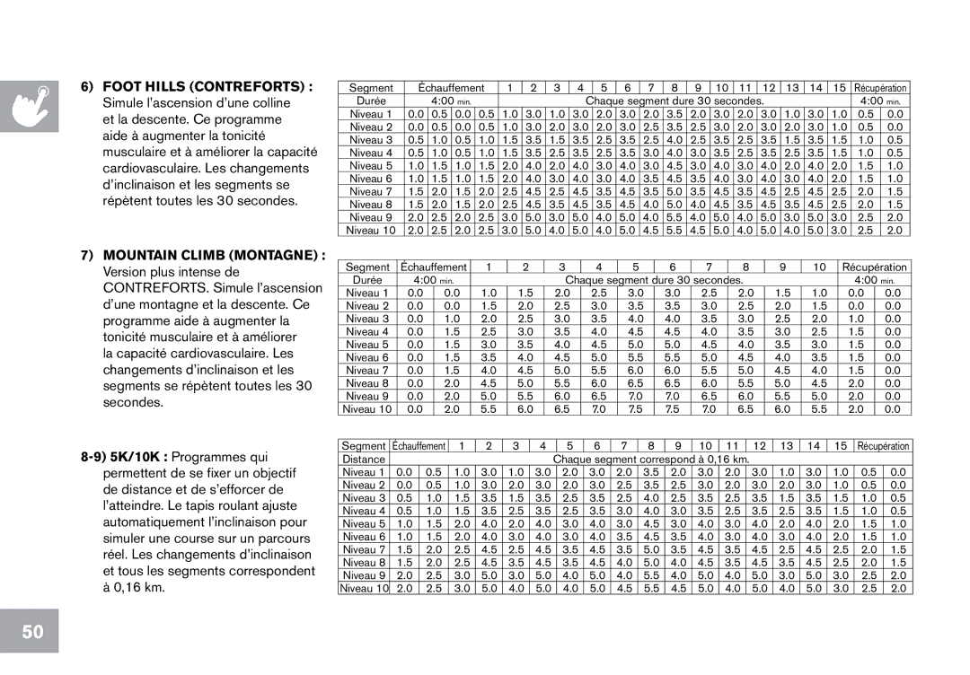 Horizon Fitness CT12.1 owner manual Segment Échauffement 