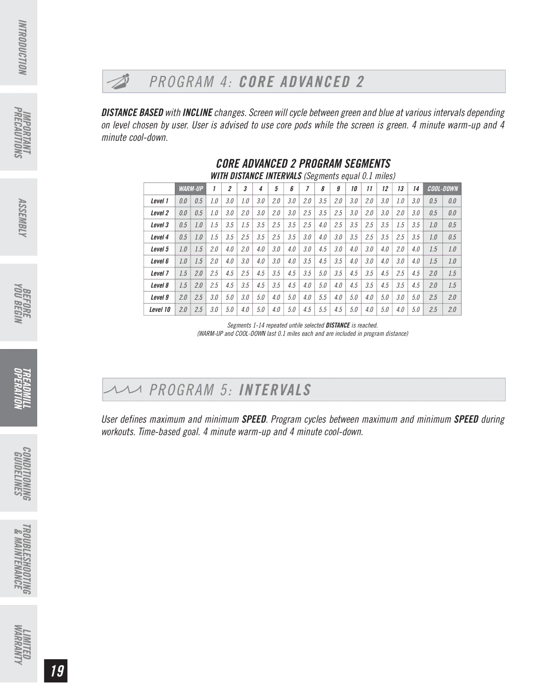 Horizon Fitness CT61 manual Program 4 Core Advanced, Program 5 Intervals, Core Advanced 2 Program Segments 