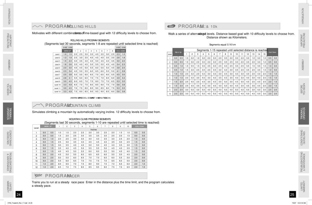 Horizon Fitness CT83 manual O G R a M Rolling Hills, O G R a M Mountain Climb, O G R a M Pacer 