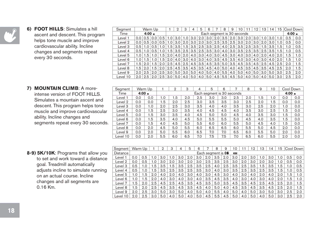 Horizon Fitness CT9.1 owner manual Segment Warm Up Cool Down 