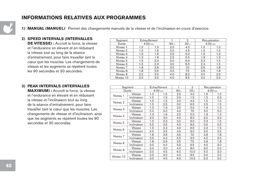 Horizon Fitness CT9.1 owner manual Informations Relatives AUX Programmes 