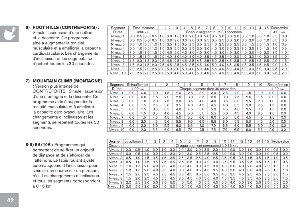 Horizon Fitness CT9.1 owner manual Segment Échauffement 