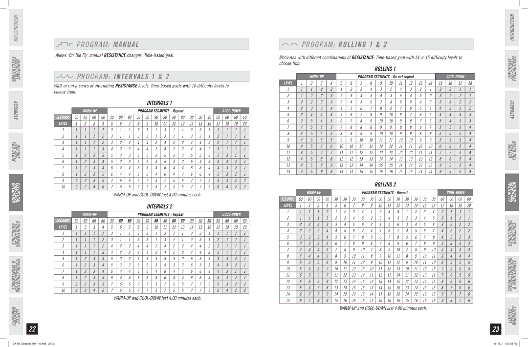 Horizon Fitness CX-66 manual O G R a M Manual, O G R a M Intervals 1, Rolling 