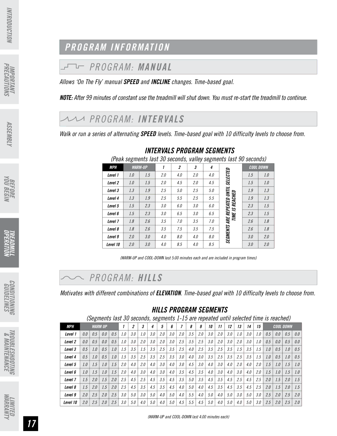 Horizon Fitness DT680 manual O G R a M Manual, O G R a M Intervals, O G R a M Hills, Intervals Program Segments 