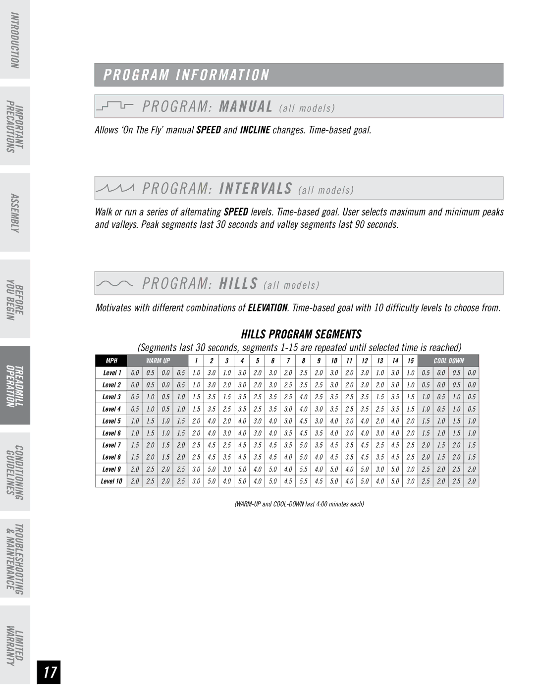 Horizon Fitness DT850, DT650 manual Program Information, Hills Program Segments 