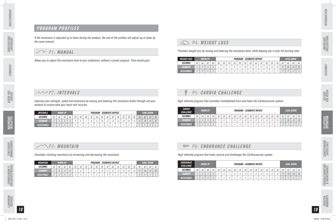 Horizon Fitness E401 manual Program Profiles, Manual, Weight Loss, Cardio Challenge, Endurance Challenge 