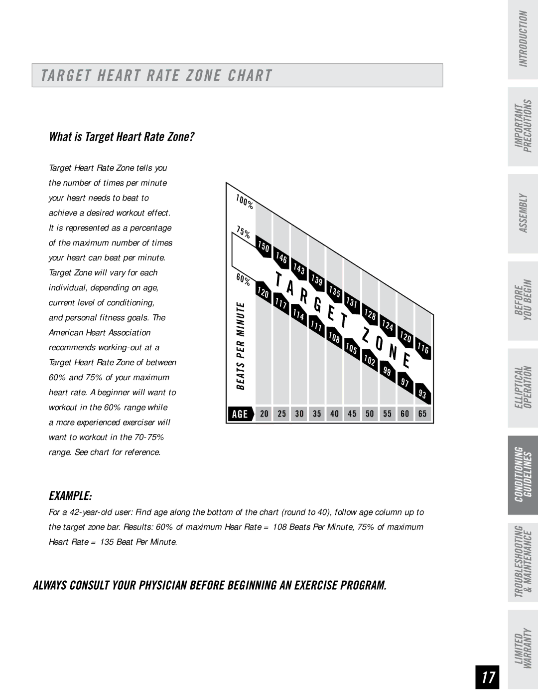 Horizon Fitness E95 manual Target Heart Rate Zone Chart, What is Target Heart Rate Zone? 