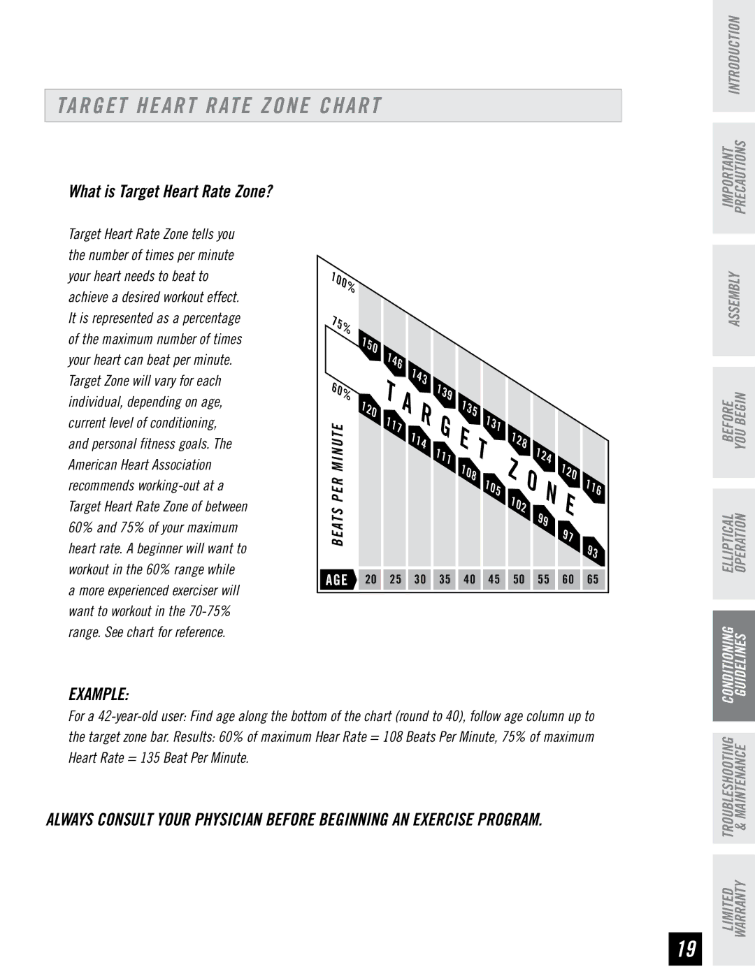 Horizon Fitness EG5 manual Target Heart Rate Zone Chart, What is Target Heart Rate Zone? 