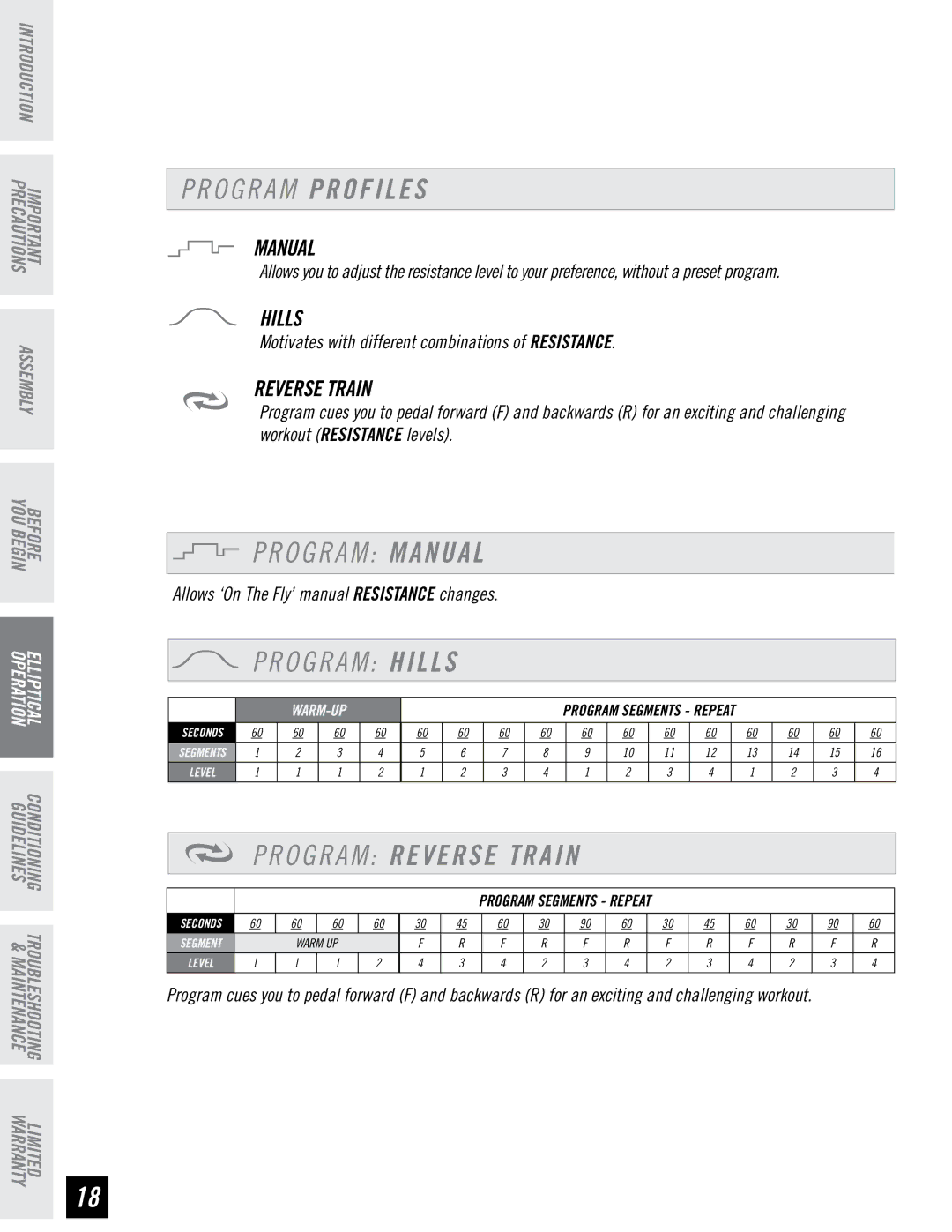 Horizon Fitness EX-57, CE4.1 manual Program Manual, Program Hills, Program Reverse Train 