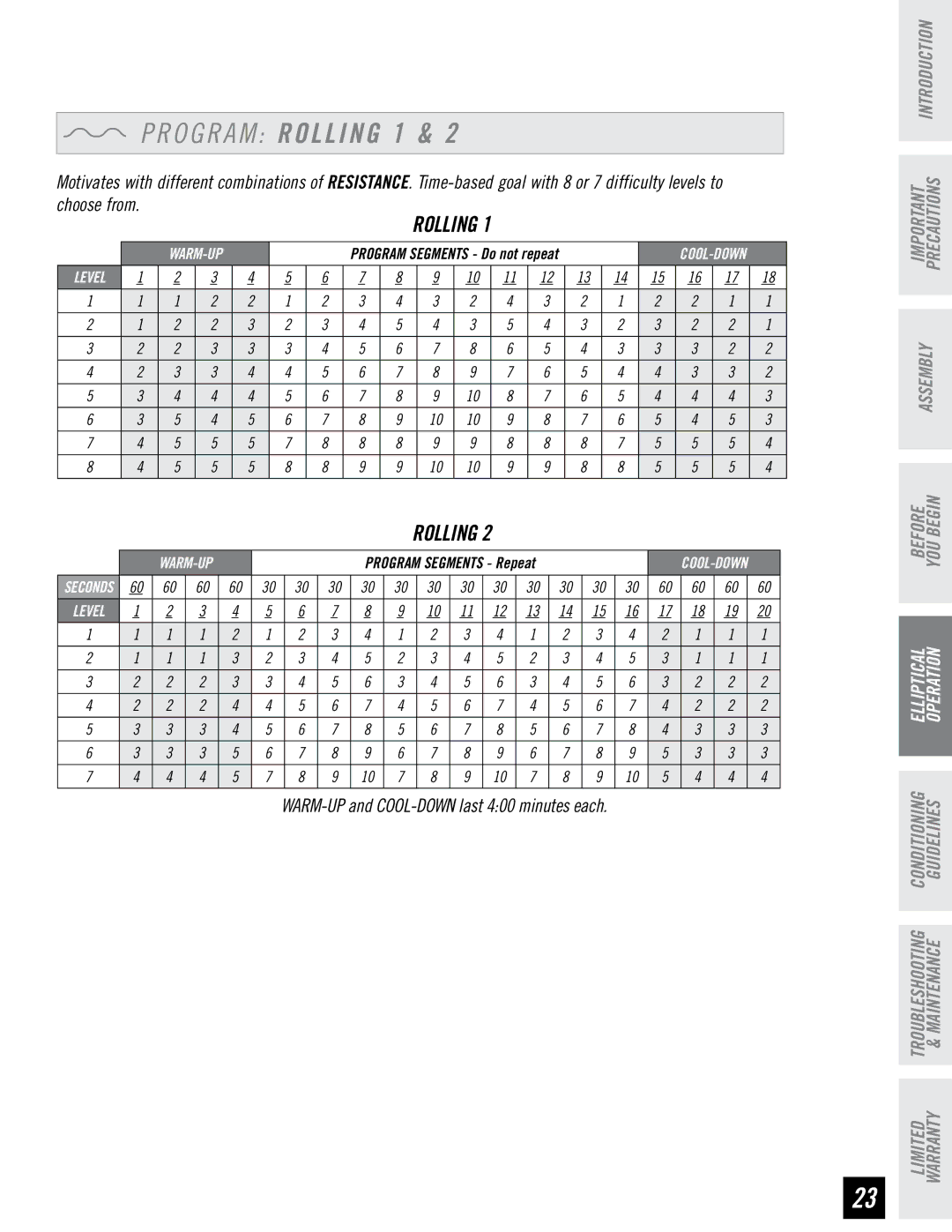 Horizon Fitness EX-66 manual O G R a M Rolling 1 