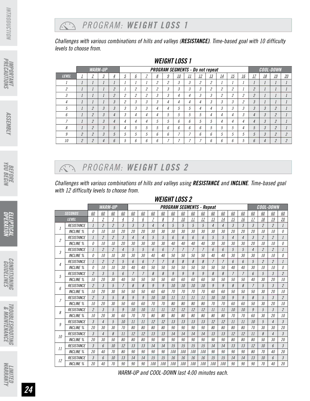 Horizon Fitness EX-76 manual O G R a M Weight Loss 