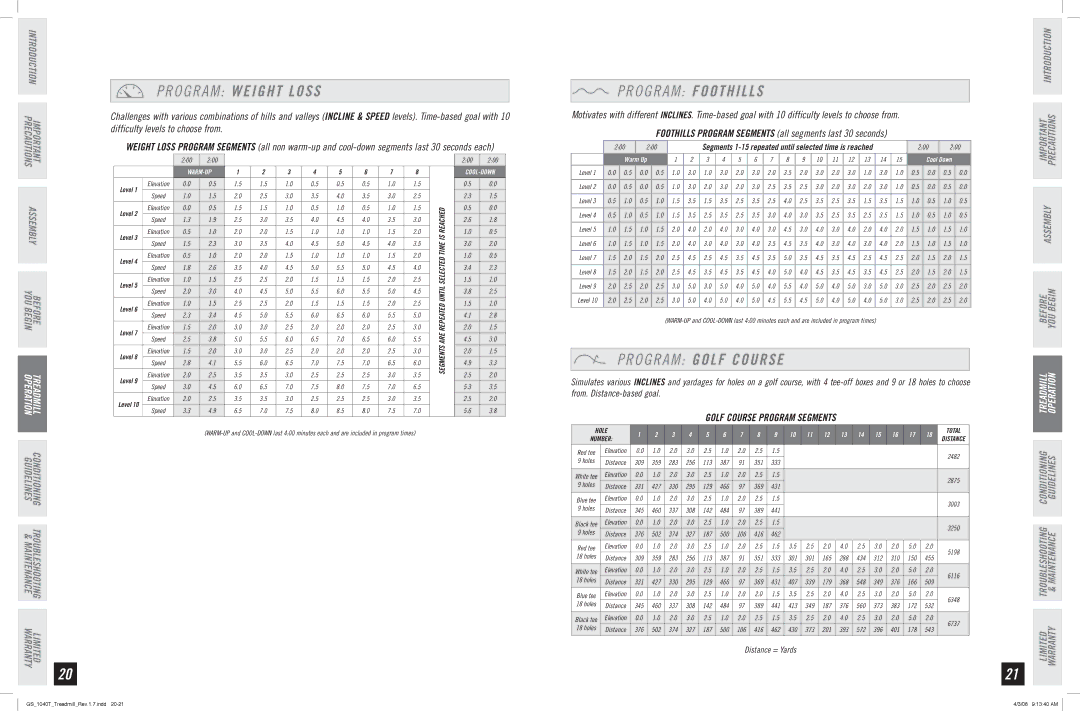 Horizon Fitness GS 1040T O G R a M Weight Loss, O G R a M Foothills, O G R a M Golf Course, Golf Course Program Segments 