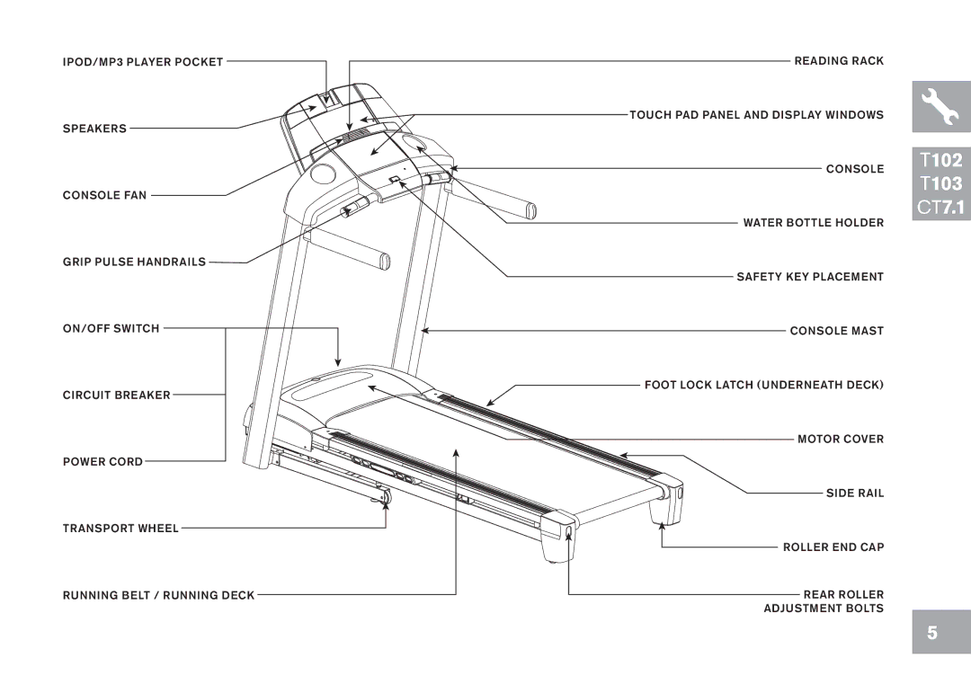 Horizon Fitness GS950T owner manual T102 T103 CT7.1 