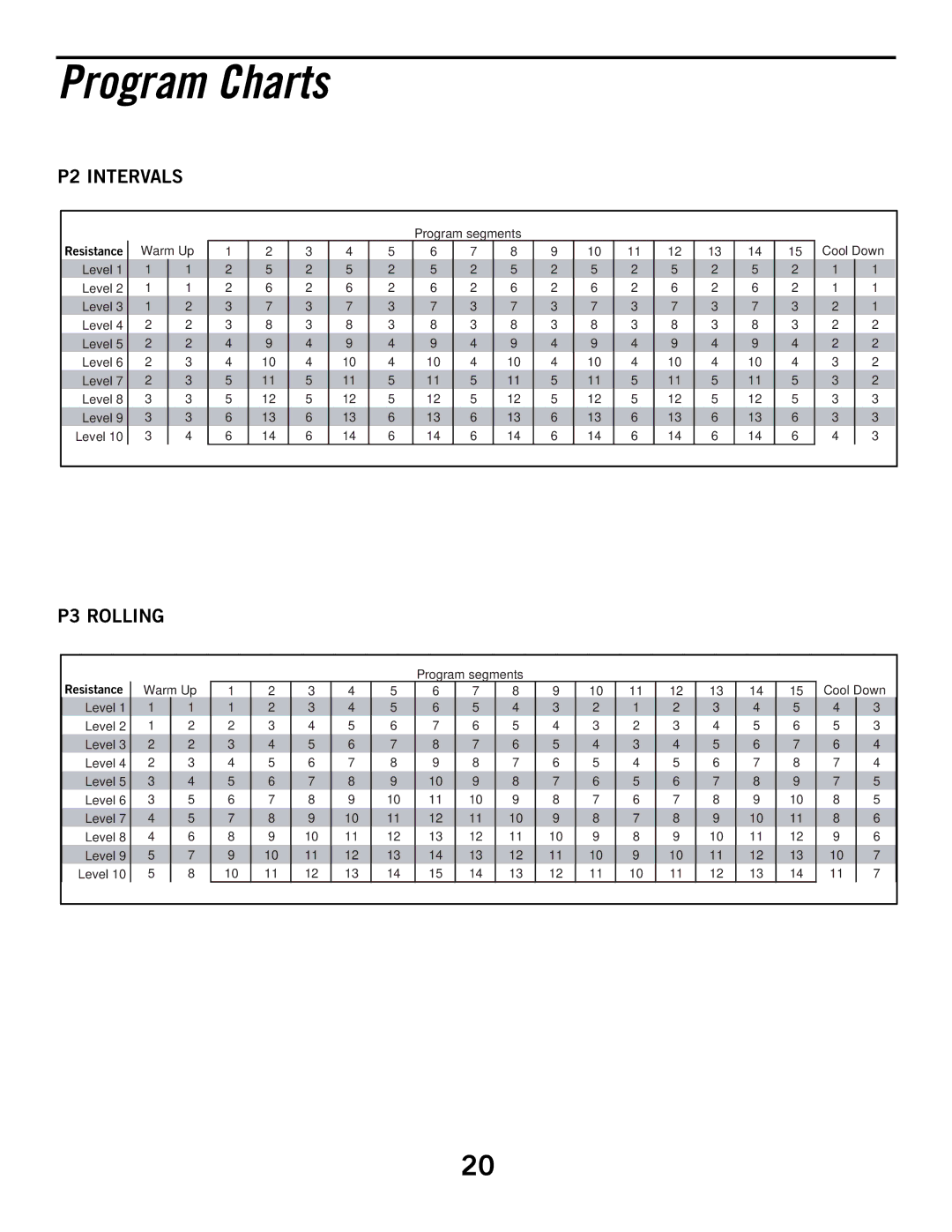 Horizon Fitness HZ, R52HR manual Program Charts, P2 Intervals 