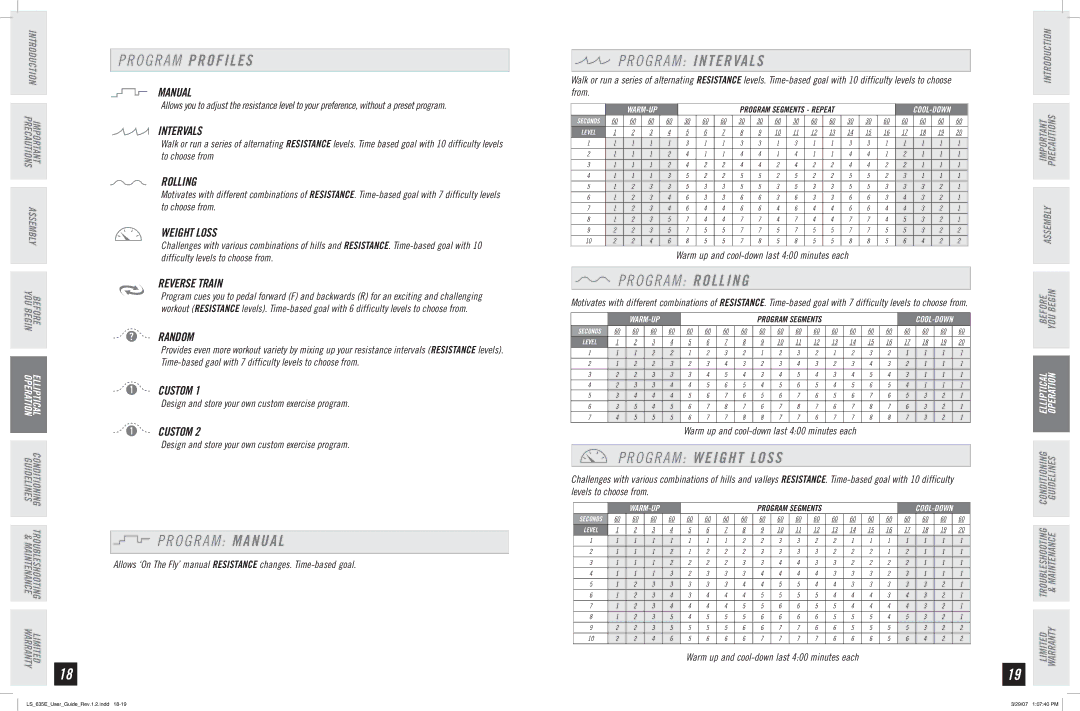 Horizon Fitness LS 635E manual Program Manual, Program Intervals, Program Rolling, Program Weight Loss 