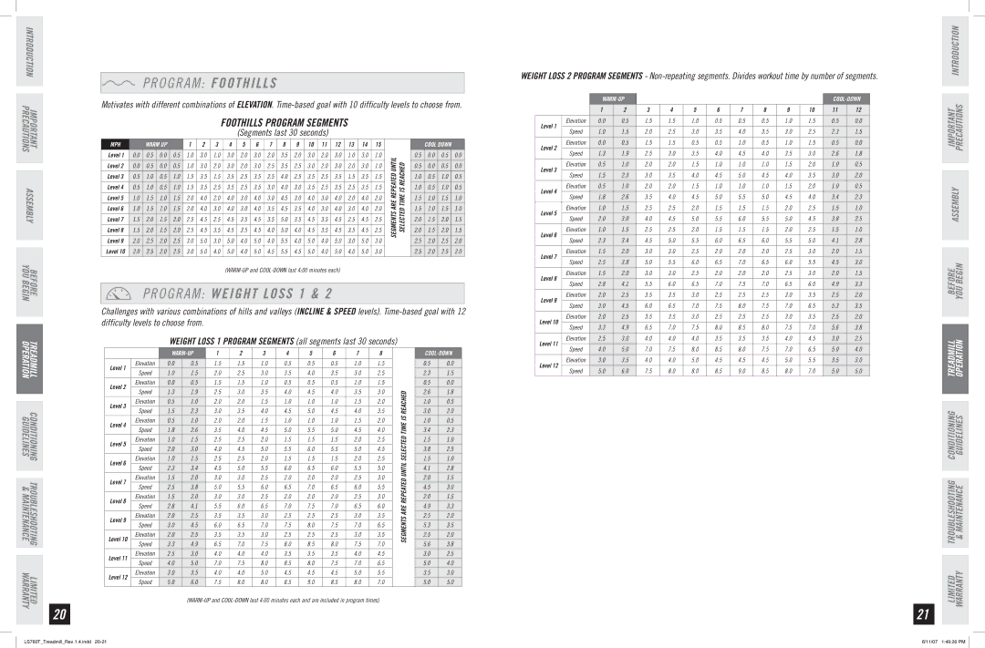 Horizon Fitness LS760T O G R a M Foothills, O G R a M Weight Loss 1, Foothills Program Segments, Segments last 30 seconds 
