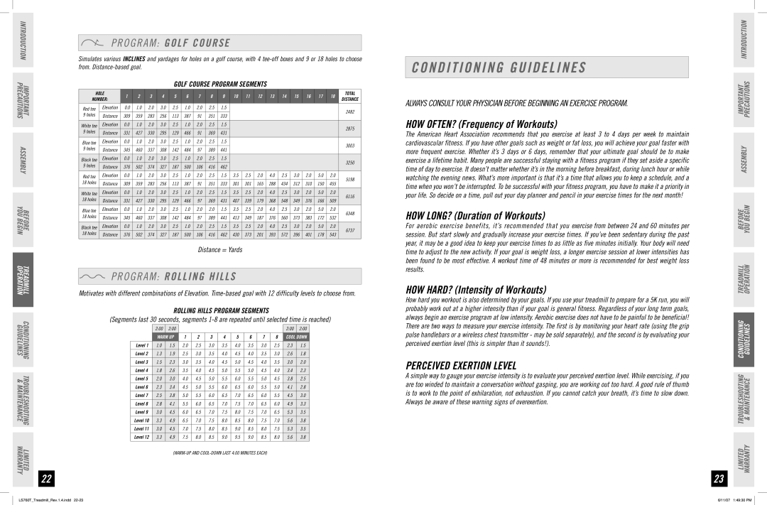 Horizon Fitness LS760T Conditioning Guidelines, O G R a M Golf Course, O G R a M Rolling Hills, Perceived Exertion Level 