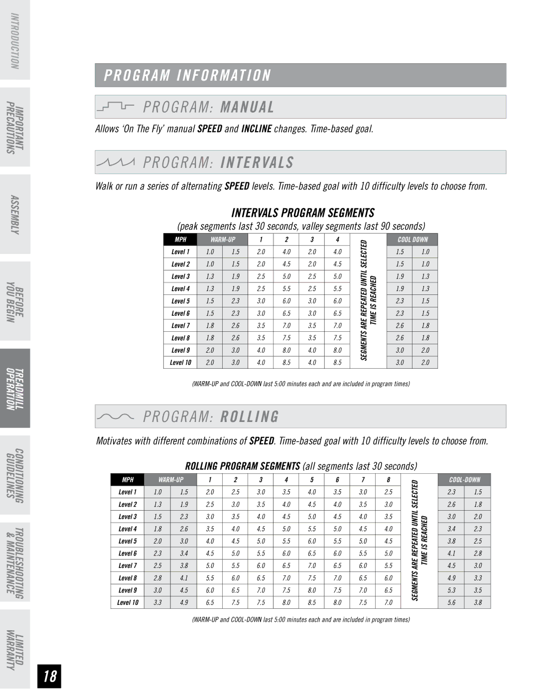 Horizon Fitness PST6, PST8 manual O G R a M Manual, O G R a M Intervals, O G R a M Rolling, Intervals Program Segments 