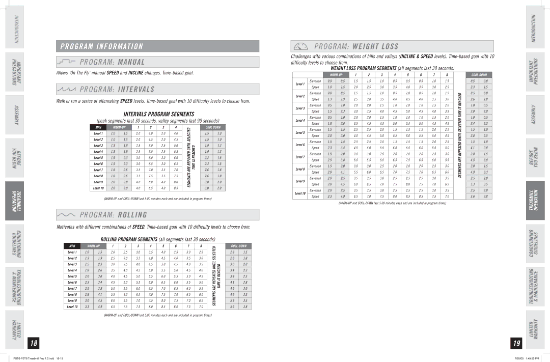 Horizon Fitness PST6, PST8 manual O G R a M Manual, O G R a M Intervals, O G R a M Weight Loss, O G R a M Rolling 